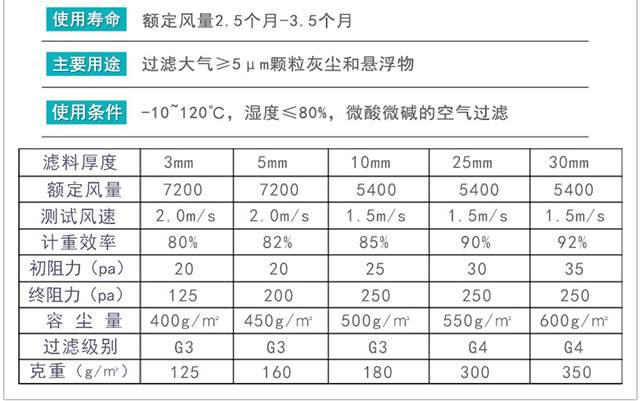 初效過濾棉 初效過濾棉參數表